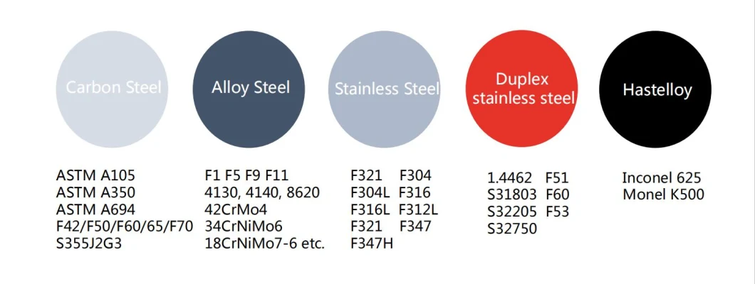 Hot Forging Steel Orifice Flange