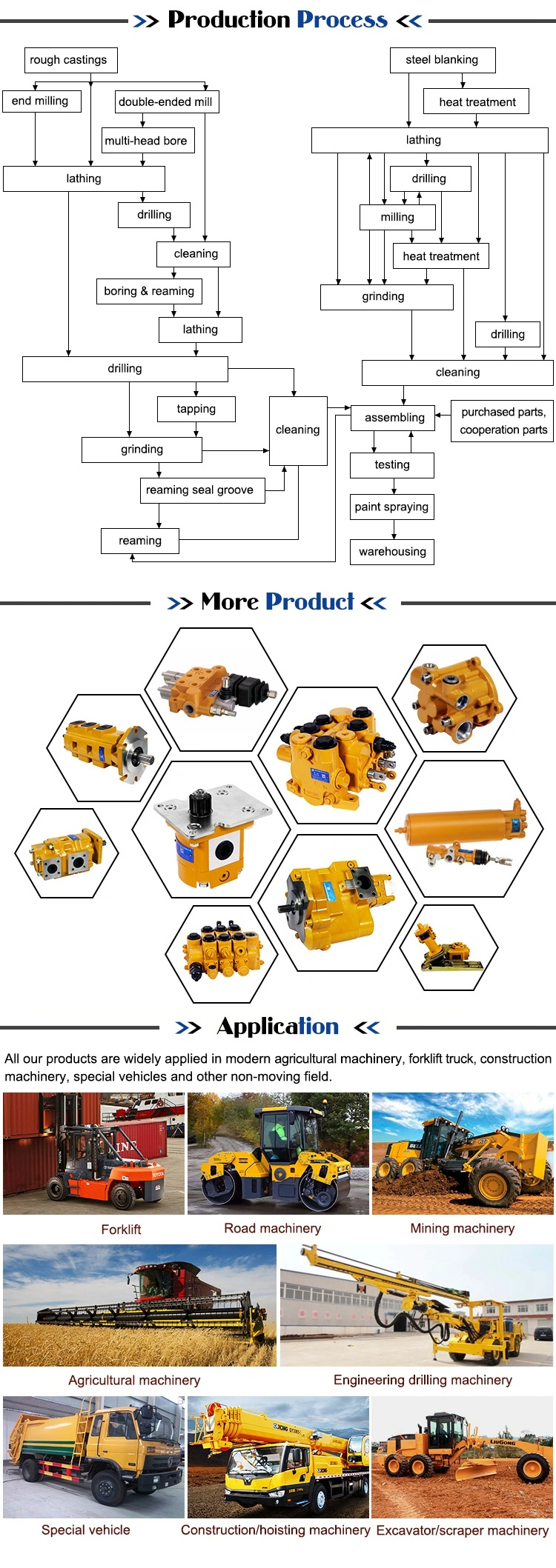 2018 Hot Sale Hydraulic Directional Control Valve Fp6 for Tractor